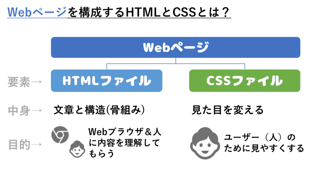 アルパカ図解（HTML&CSS)