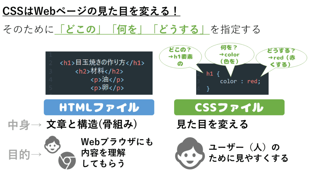 CSSの基本解説