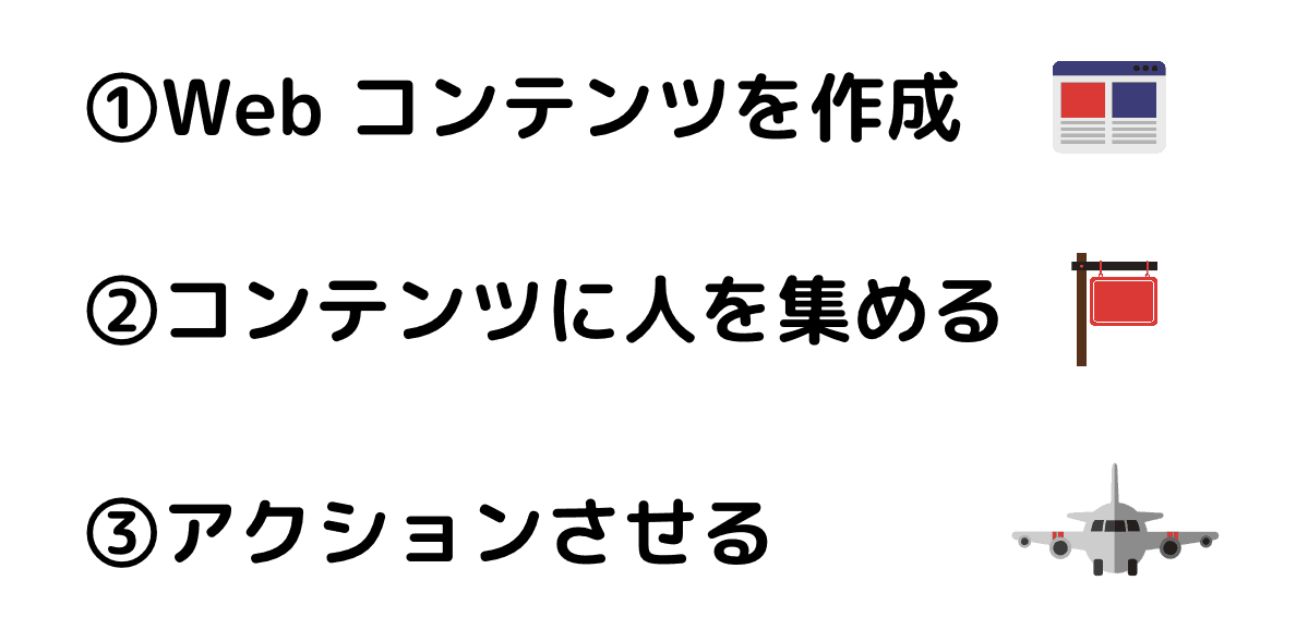 Web集客の基本