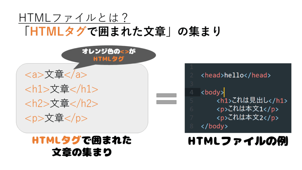 HTMLファイルとは