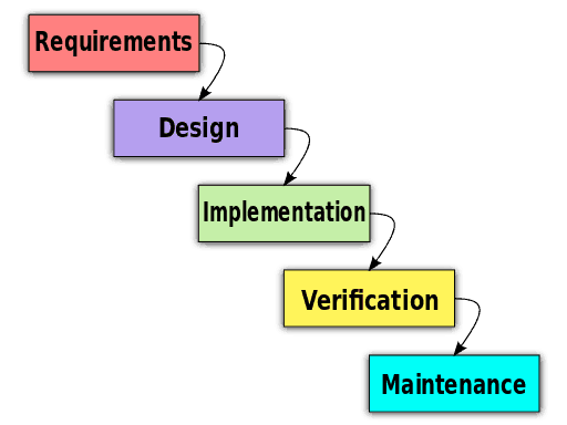 waterfall-model