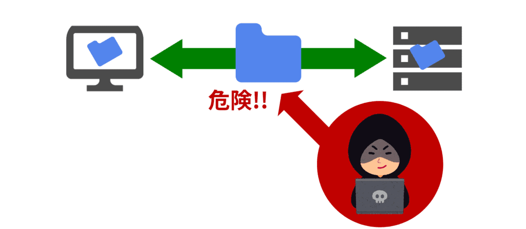 SSL化していない
