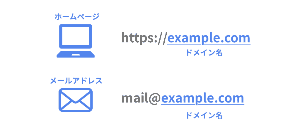 ドメインの説明