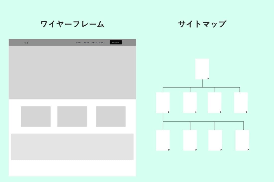 Webサイトの設計図