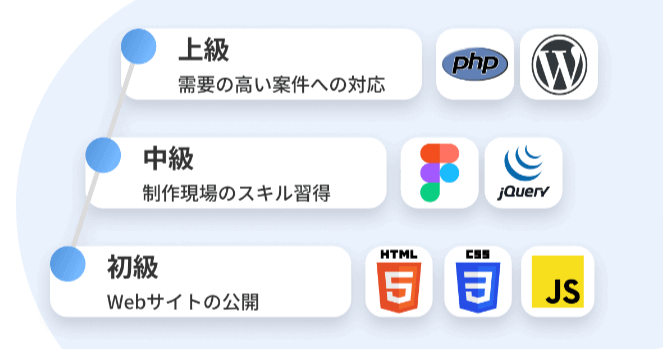 デイトラWeb制作コース2