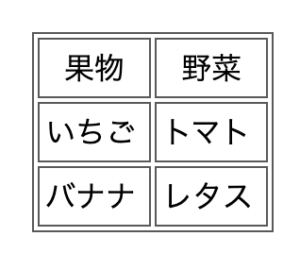 枠線を変更する-デフォルト