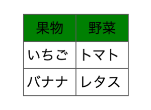 背景色を変える