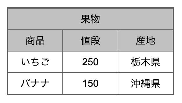 セルを結合した表を作成するー横