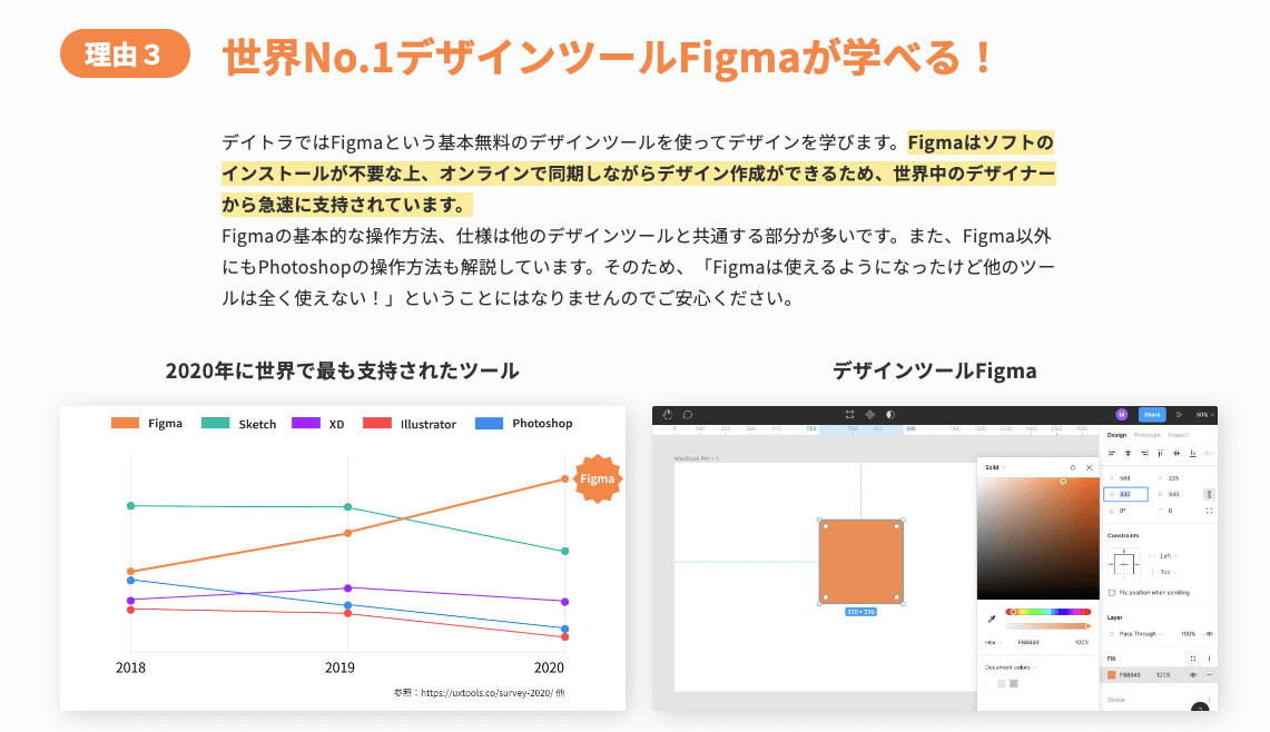 Figma