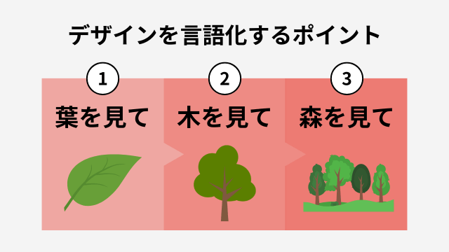 デザインを言語化するポイント