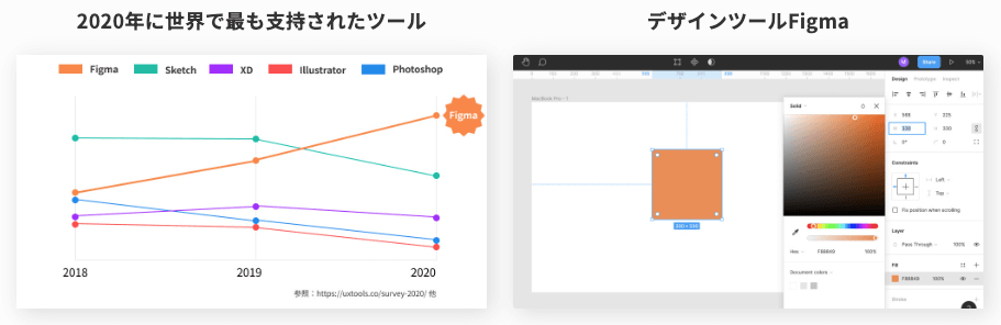 世界No.1デザインツールFigmaが学べる!