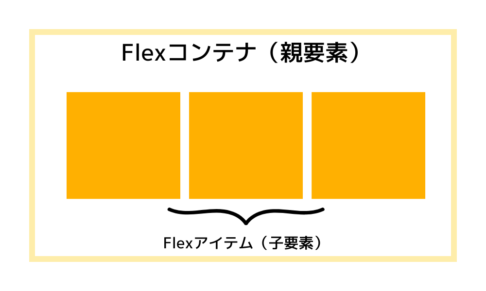 Flexboxの使い方