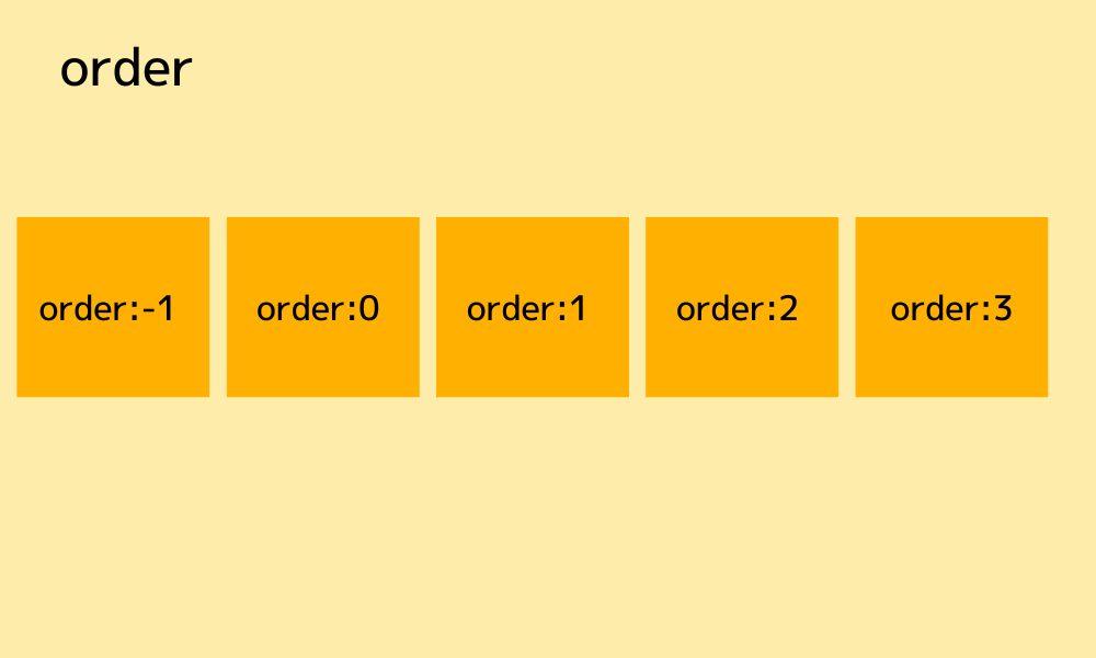 order：順序を指定