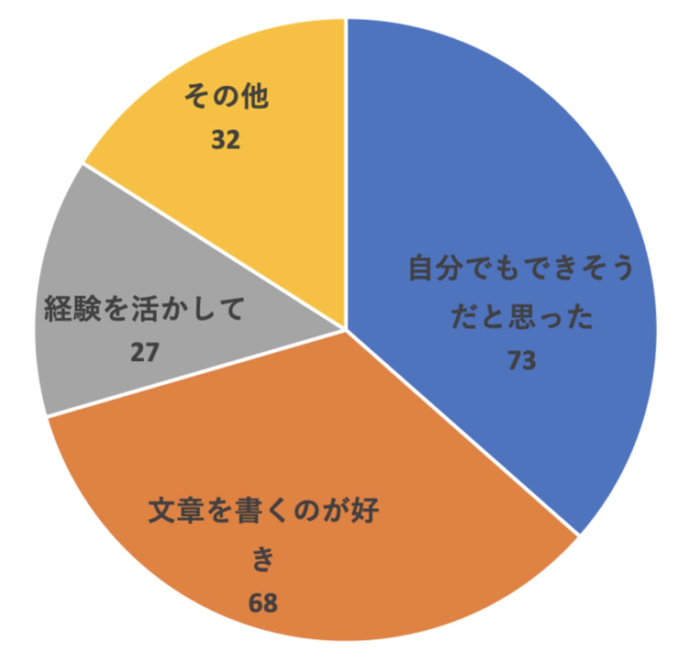 2024年版】Webライターは甘くない？プロが語る実態と3つのアドバイス | 東京フリーランス