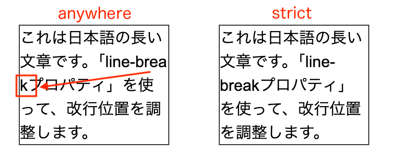 line-breakの挙動