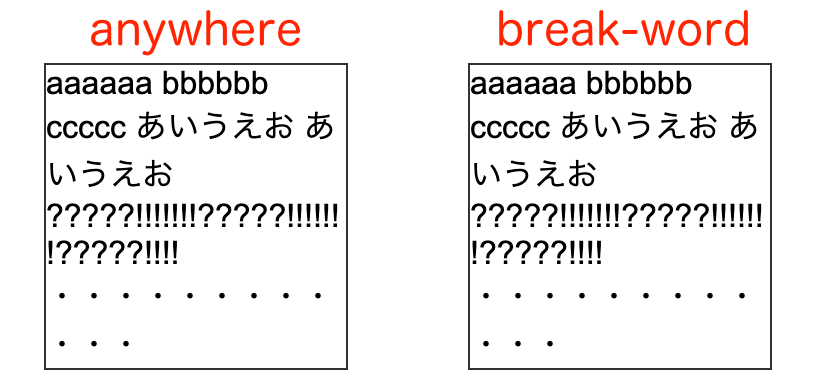 overflow-wrapの挙動