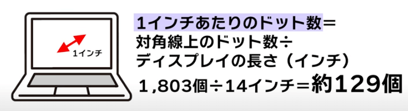 1インチあたりのドット数を求める計算式