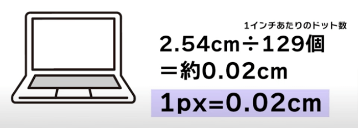 1ピクセルあたりのセンチを求める計算式