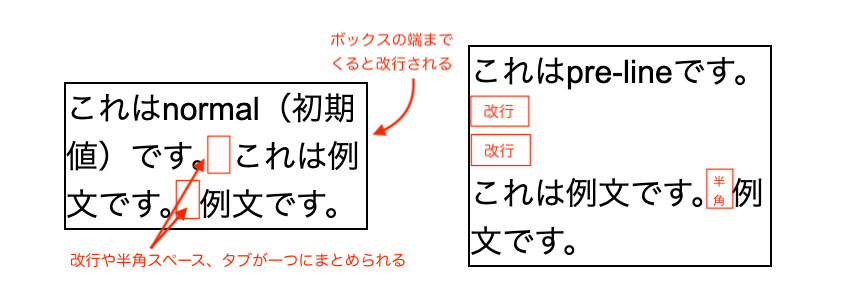 white-spaceの挙動