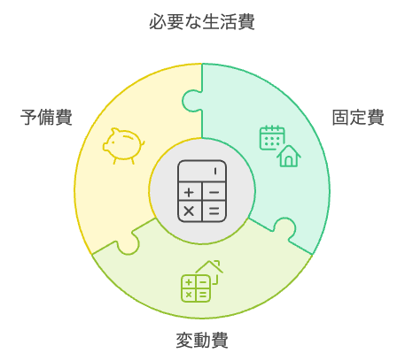 必要な生活費必要な生活費（生活防衛費）を把握する