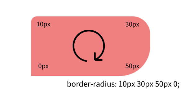異なる大きさに角を丸くする