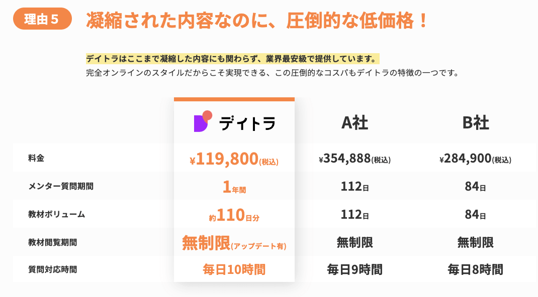 デイトラWebデザインコース