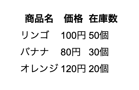 基本的なHTMLテーブルの枠線の設定方法