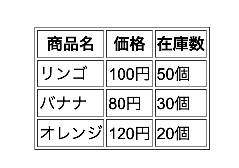 枠線の表示と非表示