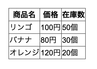 枠線を二本線から一本線に変更