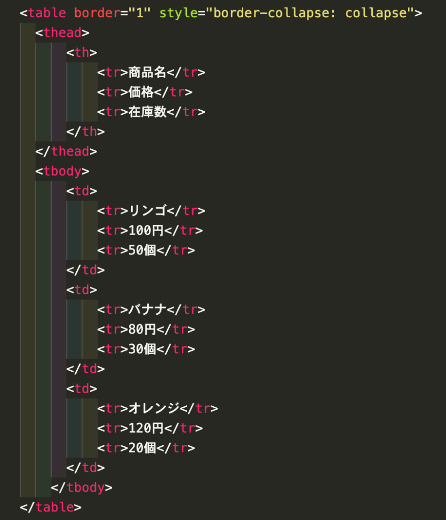 HTMLの構造ミス