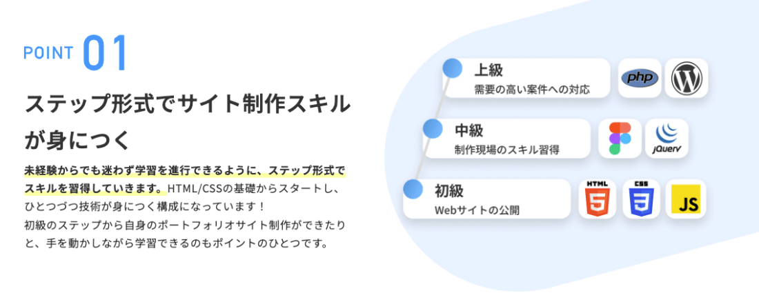 デイトラWeb制作コース