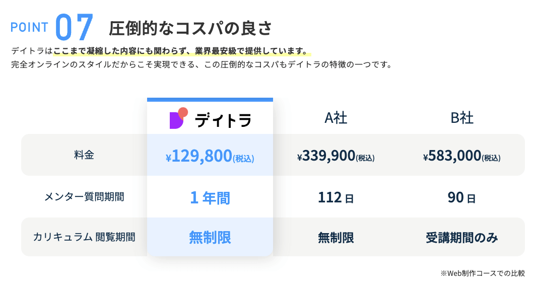 デイトラWeb制作コース