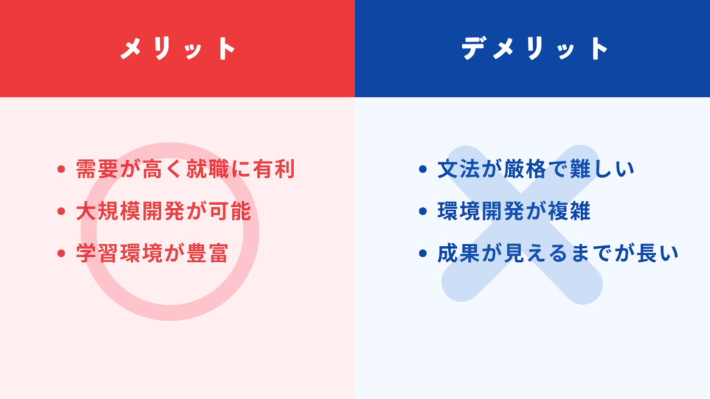 Javaのメリットとデメリット