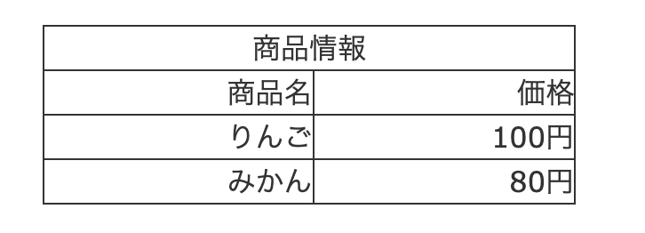 横結合（colspan）