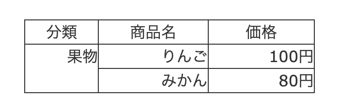 縦結合（rowspan）