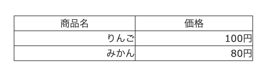 文字揃え（text-align）