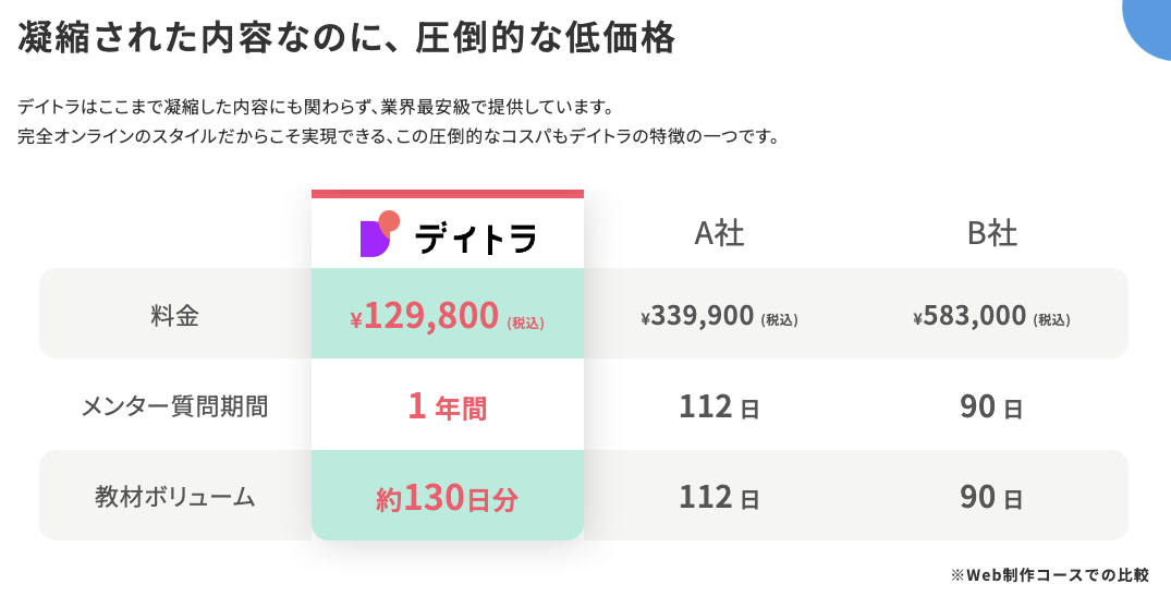 凝縮されたないようなのに、圧倒的な低価格