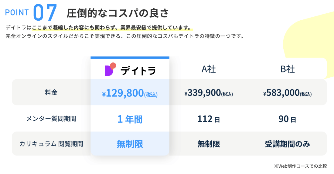 デイトラWeb制作コース