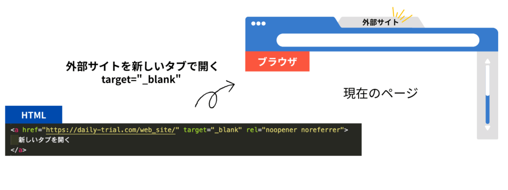 新しいタブで開く
