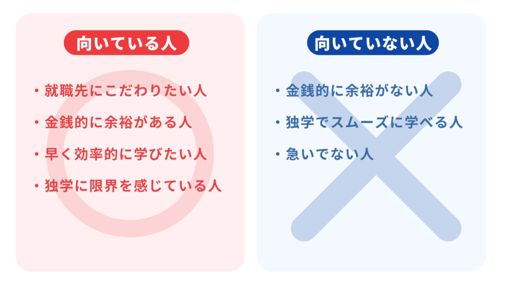 プログラミングスクールが向いている人と向いていない人
