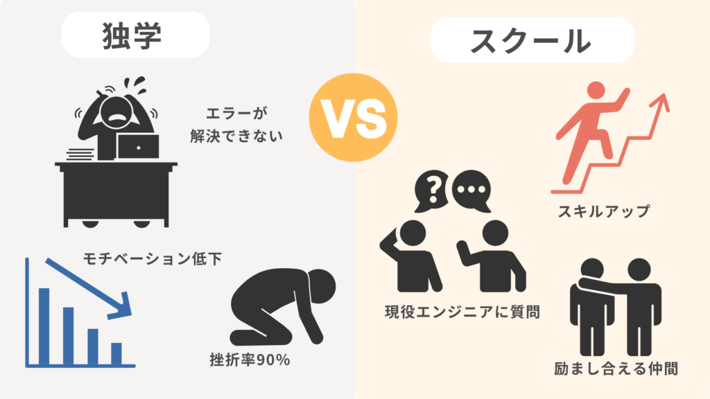 プログラミングスクールが無駄にならない理由