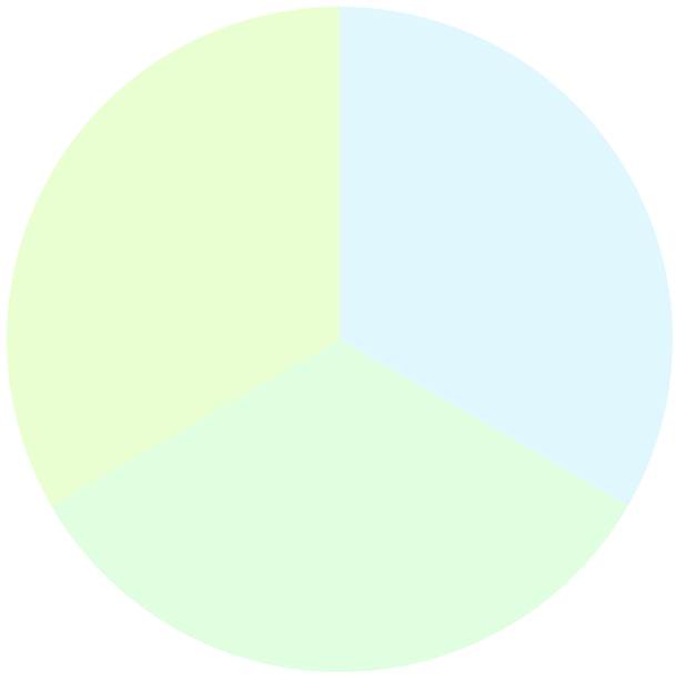 円錐グラデーション（conic-gradient）