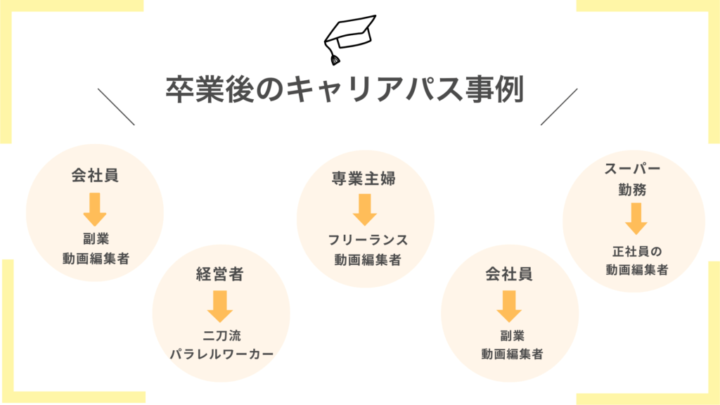 動画編集スクール卒業後のリアルな体験談