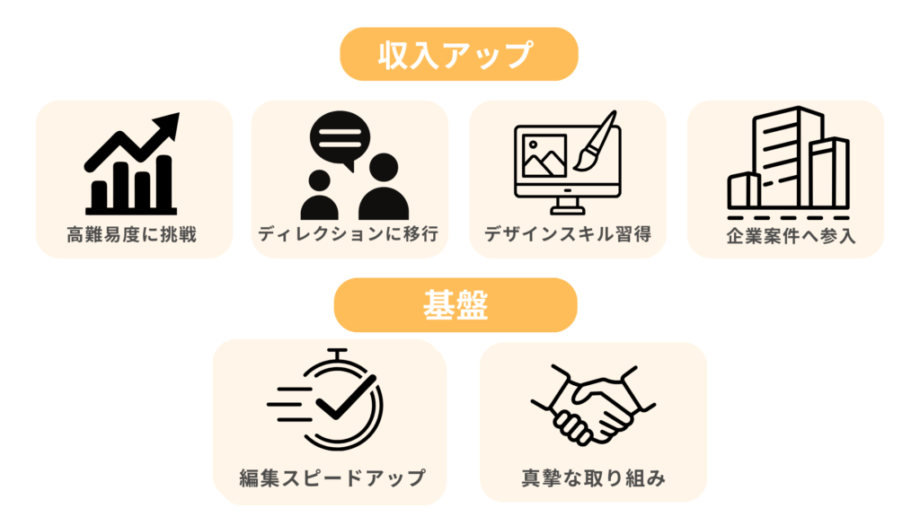 動画編集者として稼ぐ方法