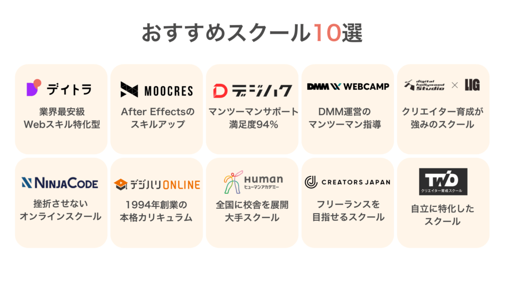 未経験からおすすめの動画編集スクール10選