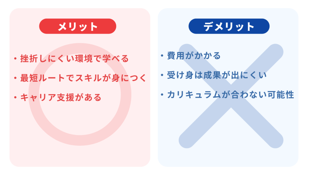 Web制作スクールで学ぶメリットとデメリット