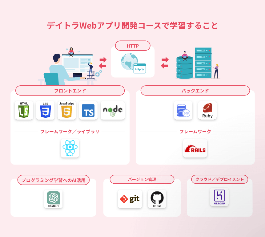 デイトラWebアプリ開発コース