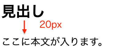 marginの例