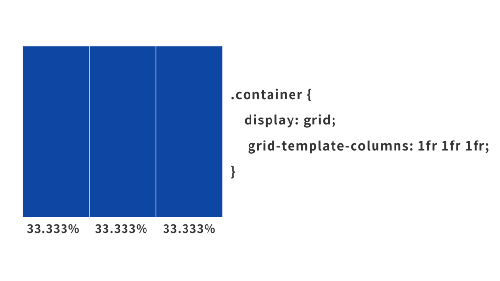 比率で幅を指定するfr