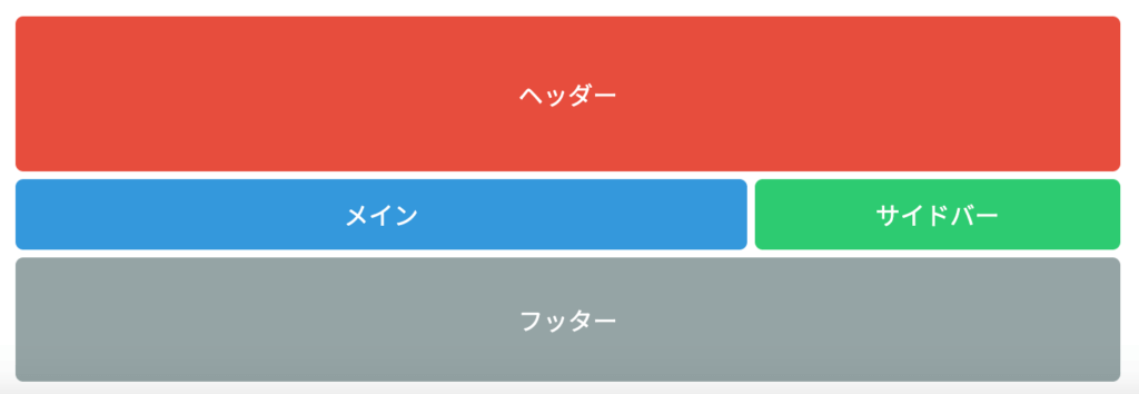 エリアに名前をつけて配置するgrid-template-areas